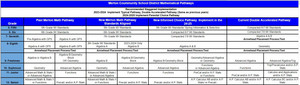 Revised Mathematical Pathway 2024-2025